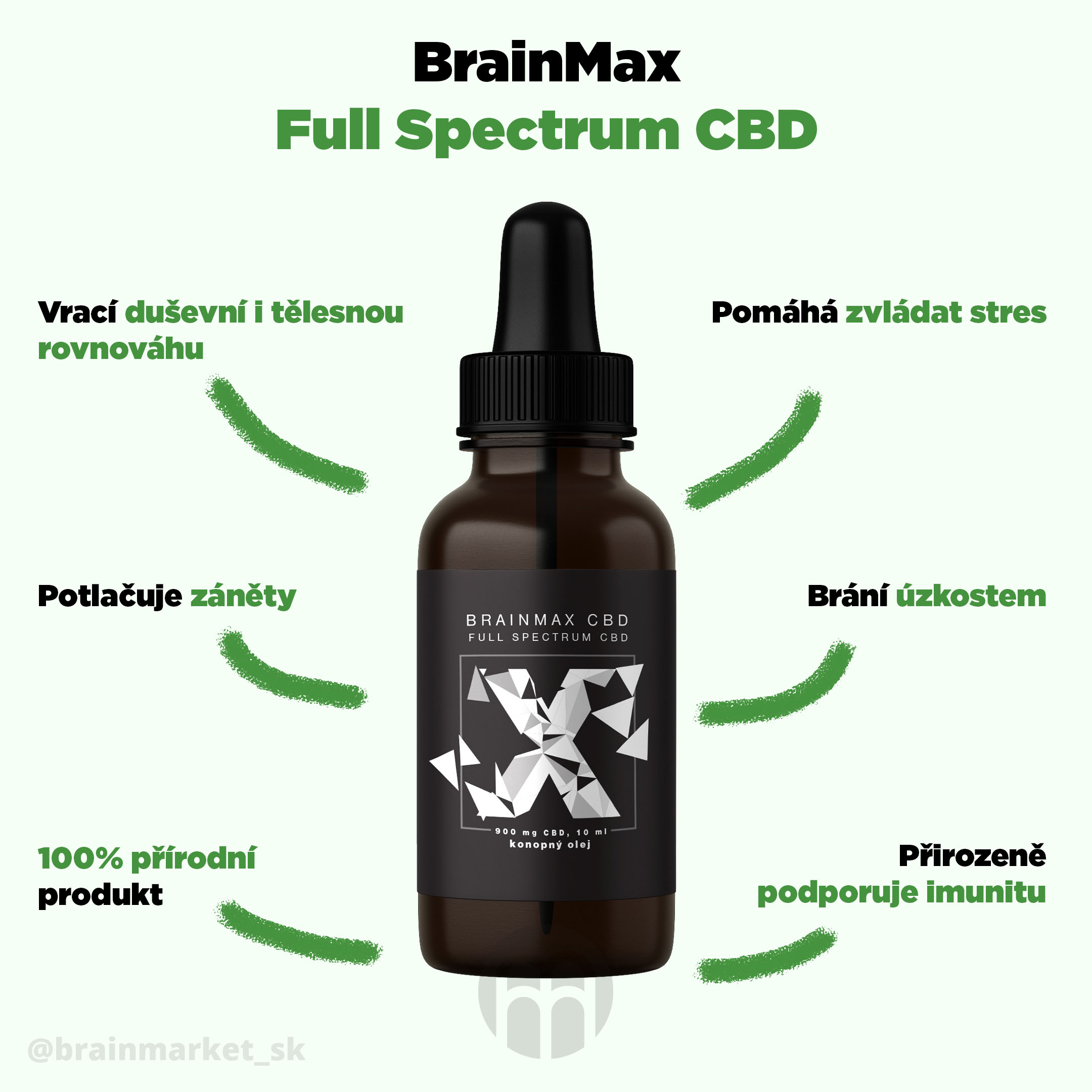 brainmax CBD univerzal infografika brainmarket CZ